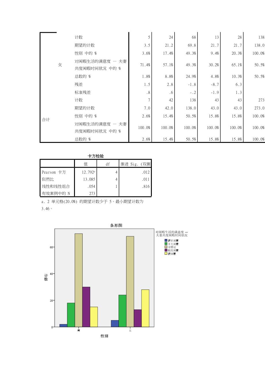 社会调查与管理定量分析期末试题_第3页