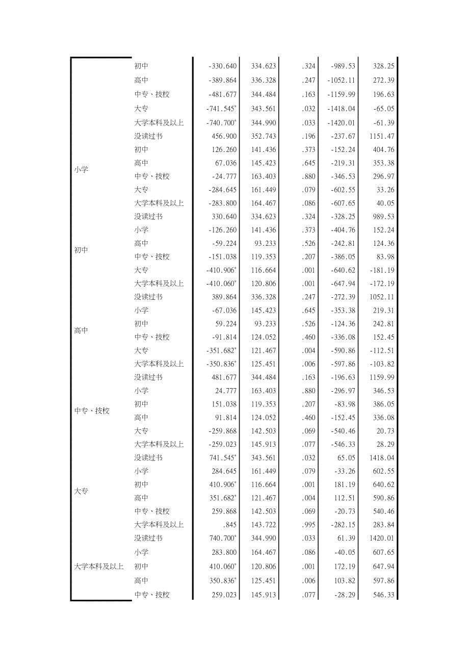 社会调查与管理定量分析期末试题_第5页