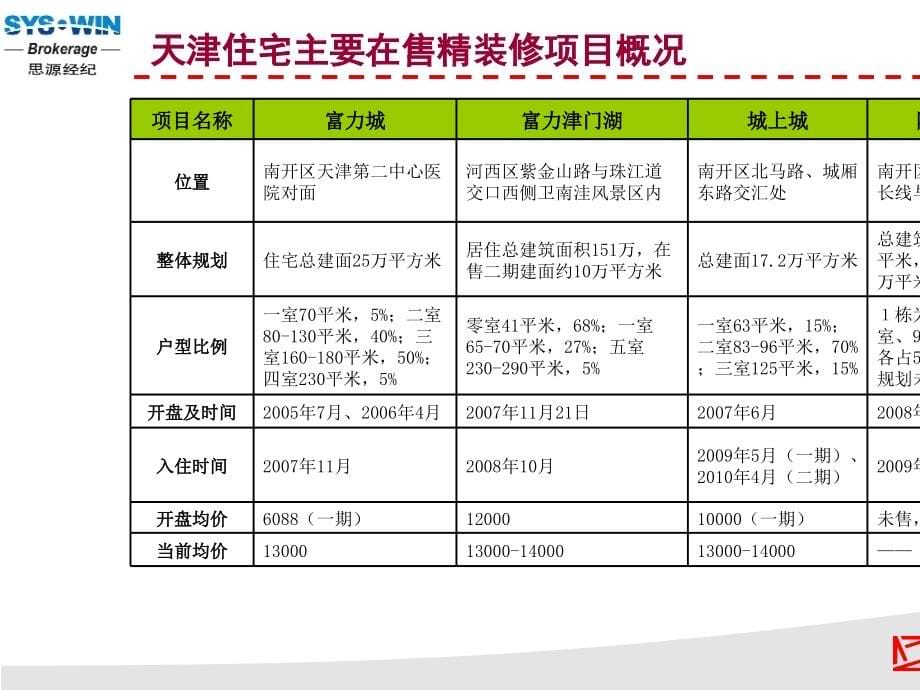 万科精装修调研报告_第5页