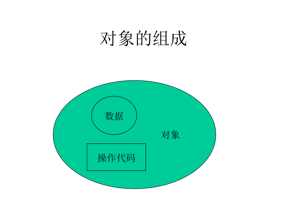 CPP课件第2章类和对象_第4页