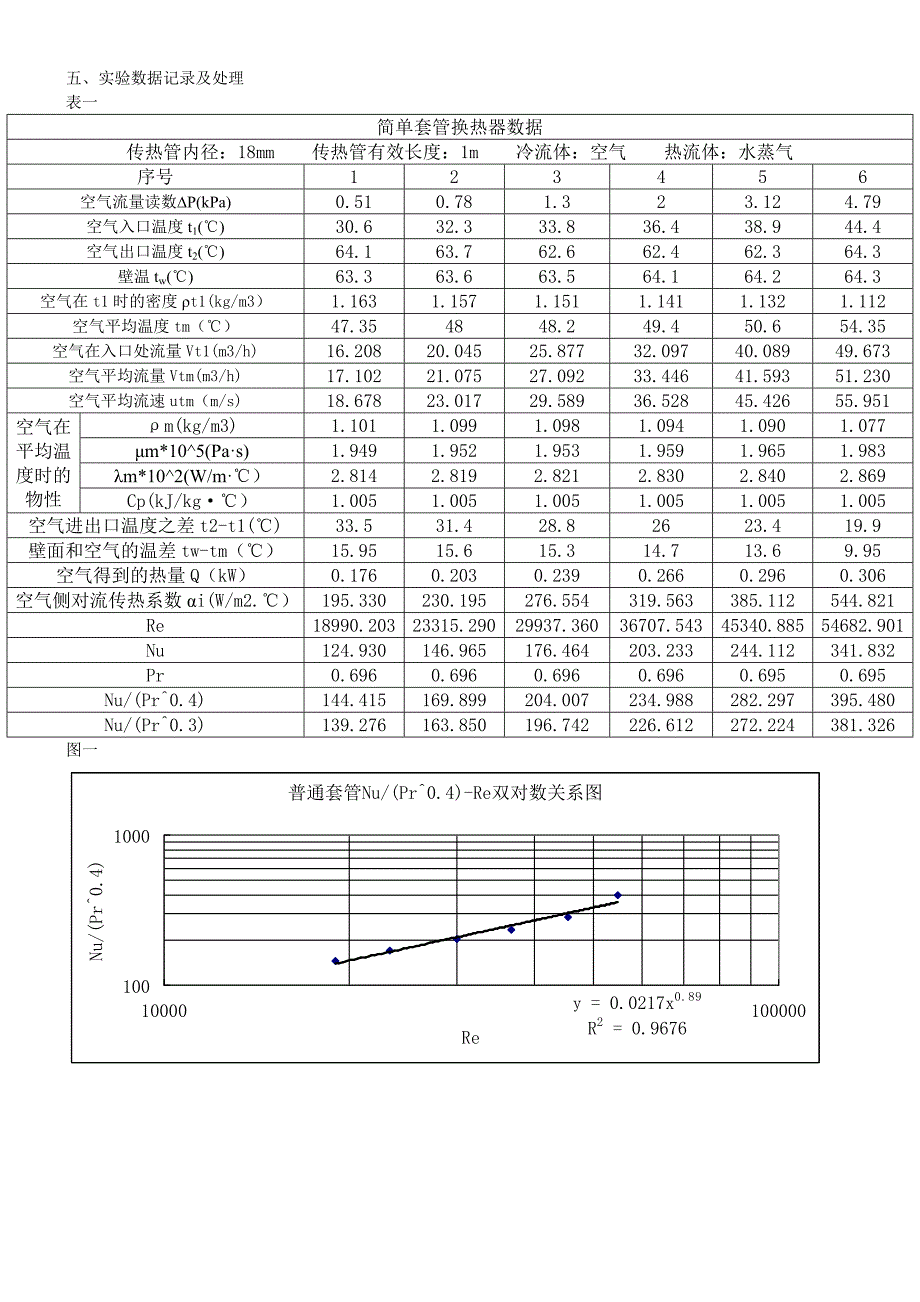 传热实验数据处理_第1页