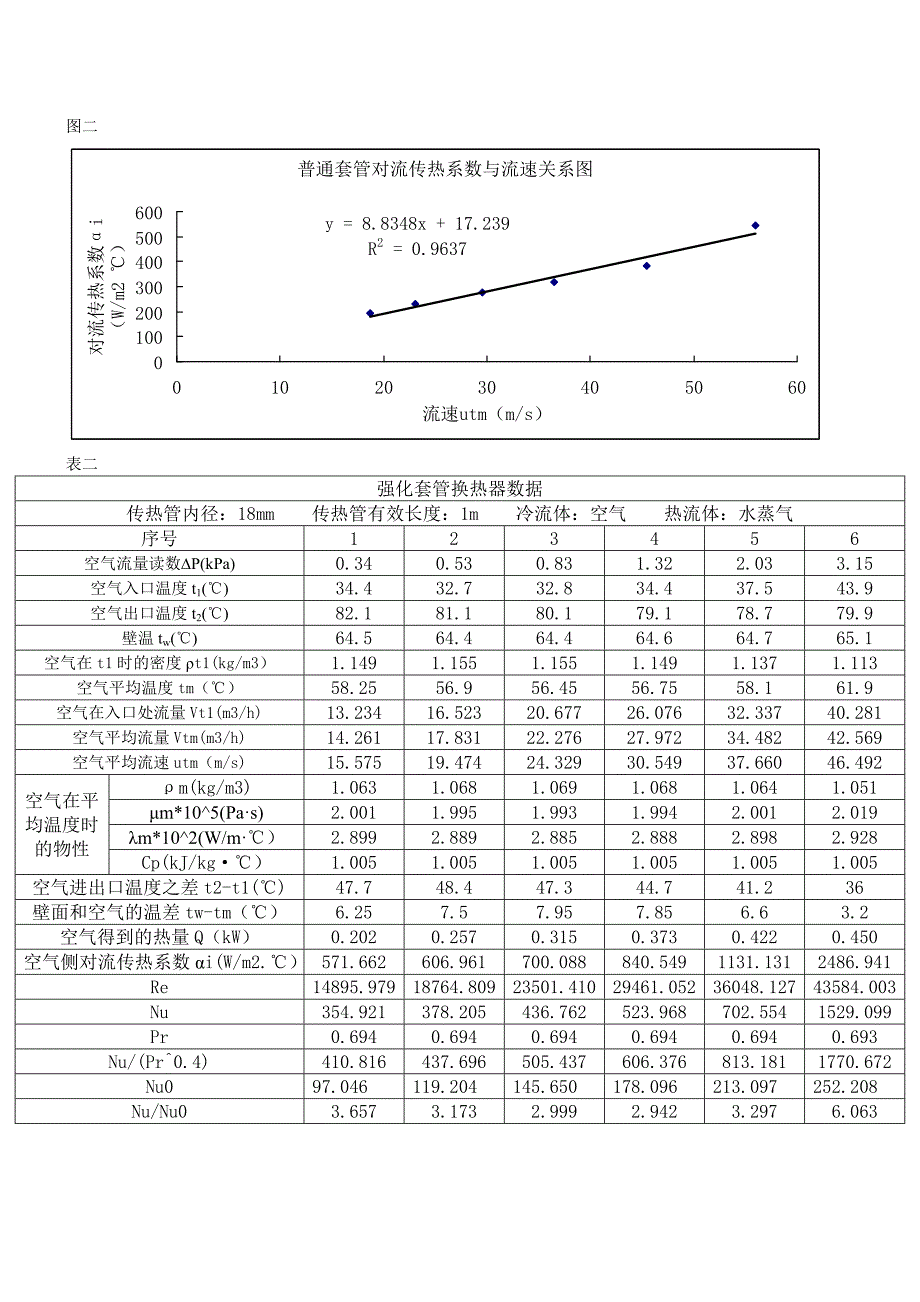 传热实验数据处理_第2页