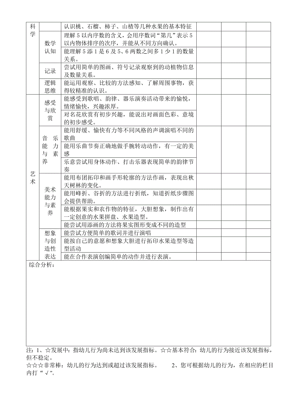 幼儿园幼儿学习与发展评价表_第2页