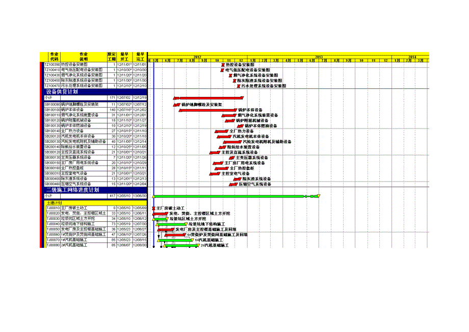 垃圾电厂进度计划1_第3页