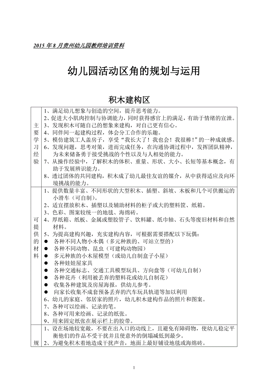 幼儿园活动区角投放的材料规划与运用 (1)_第1页