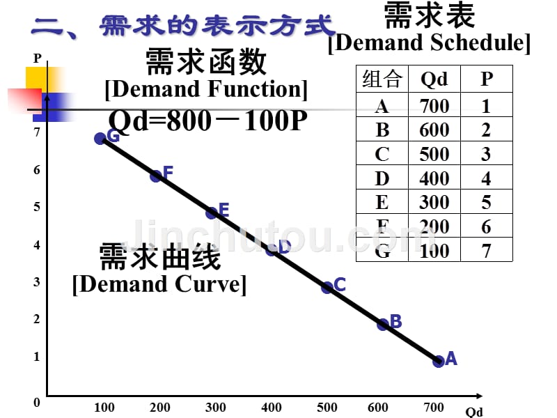 西方经济学价格理论课件_第4页