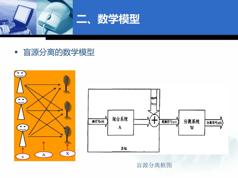 盲源分离(ica)_第4页