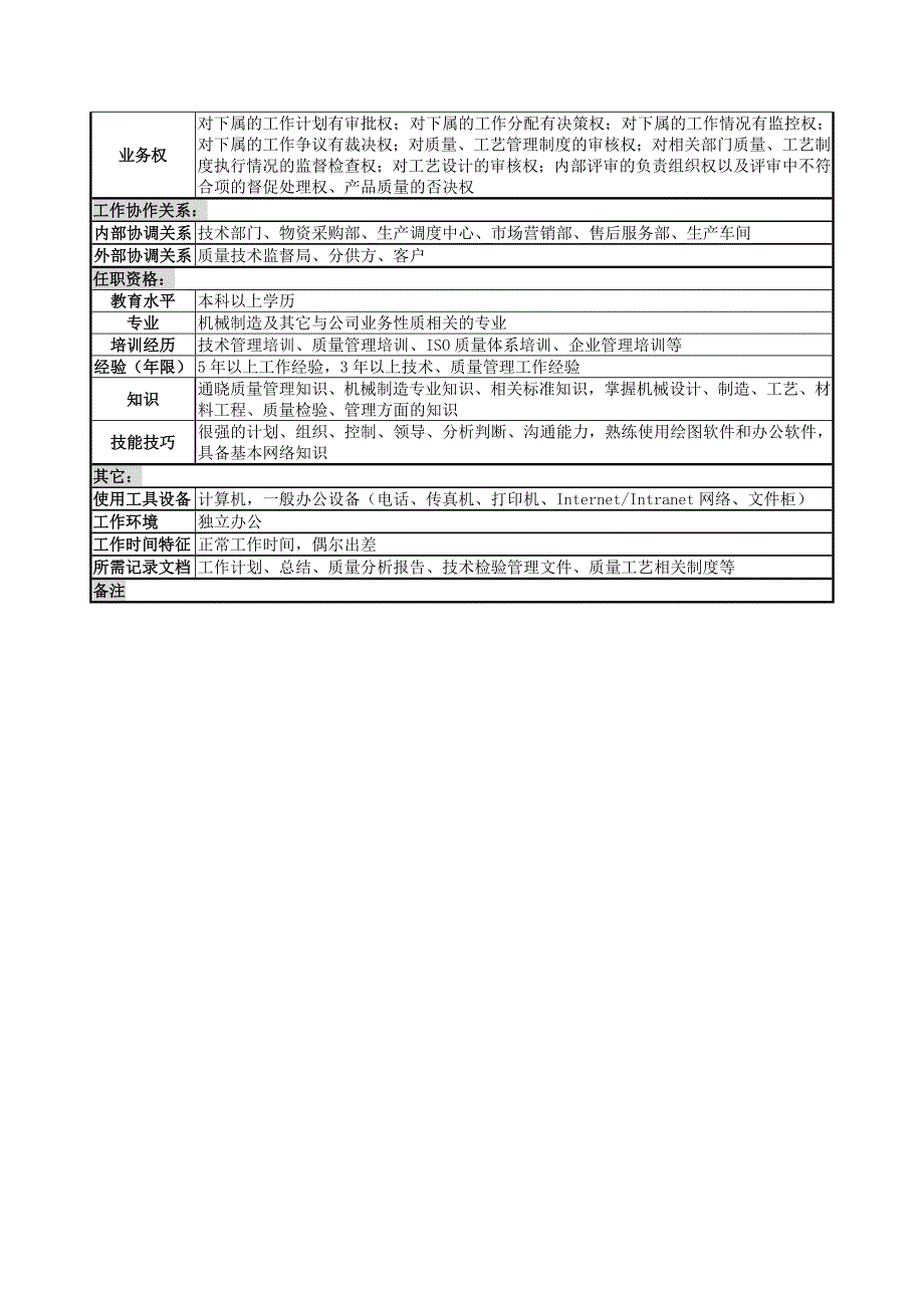 质量检验部岗位说明书(2010)_第2页