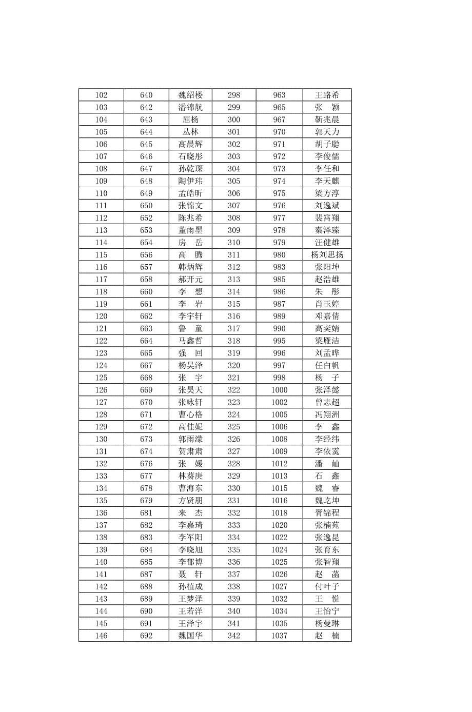 全国高中数学联赛陕西赛区预选赛_第5页