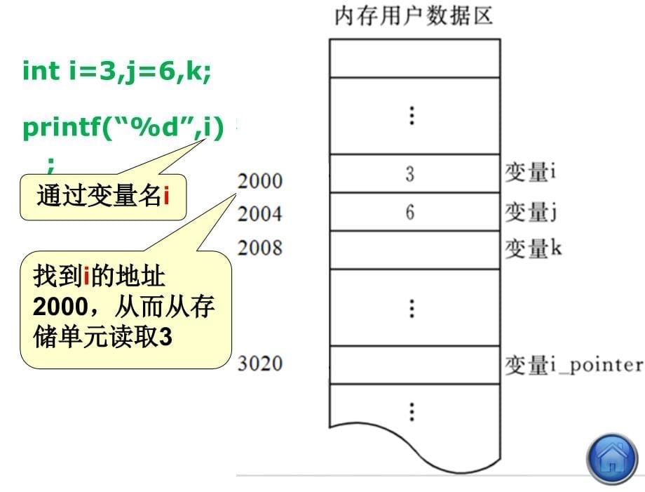 C程序设计第四版第8章节善于利用指针_第5页