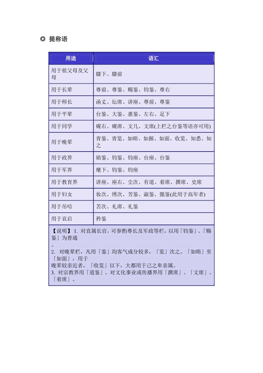 书信用语1_第4页