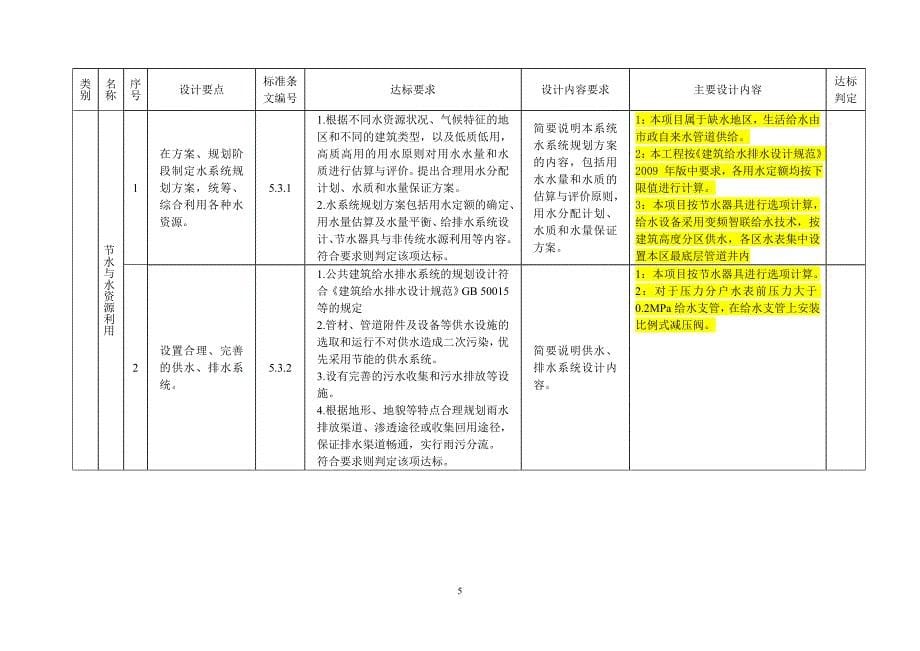 绿建 标准 要求_第5页