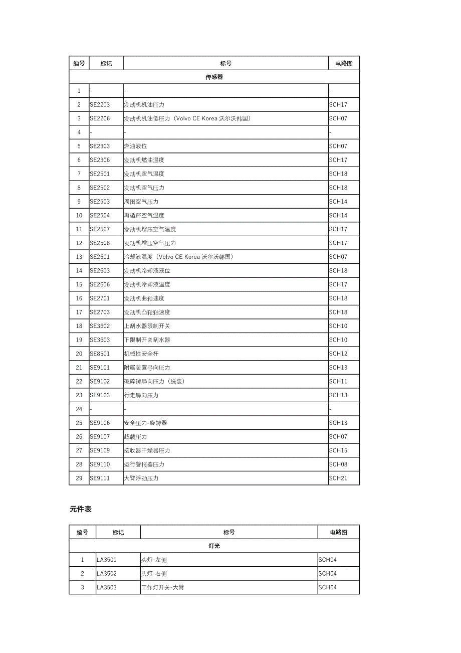 沃尔沃挖机-电路图_第4页