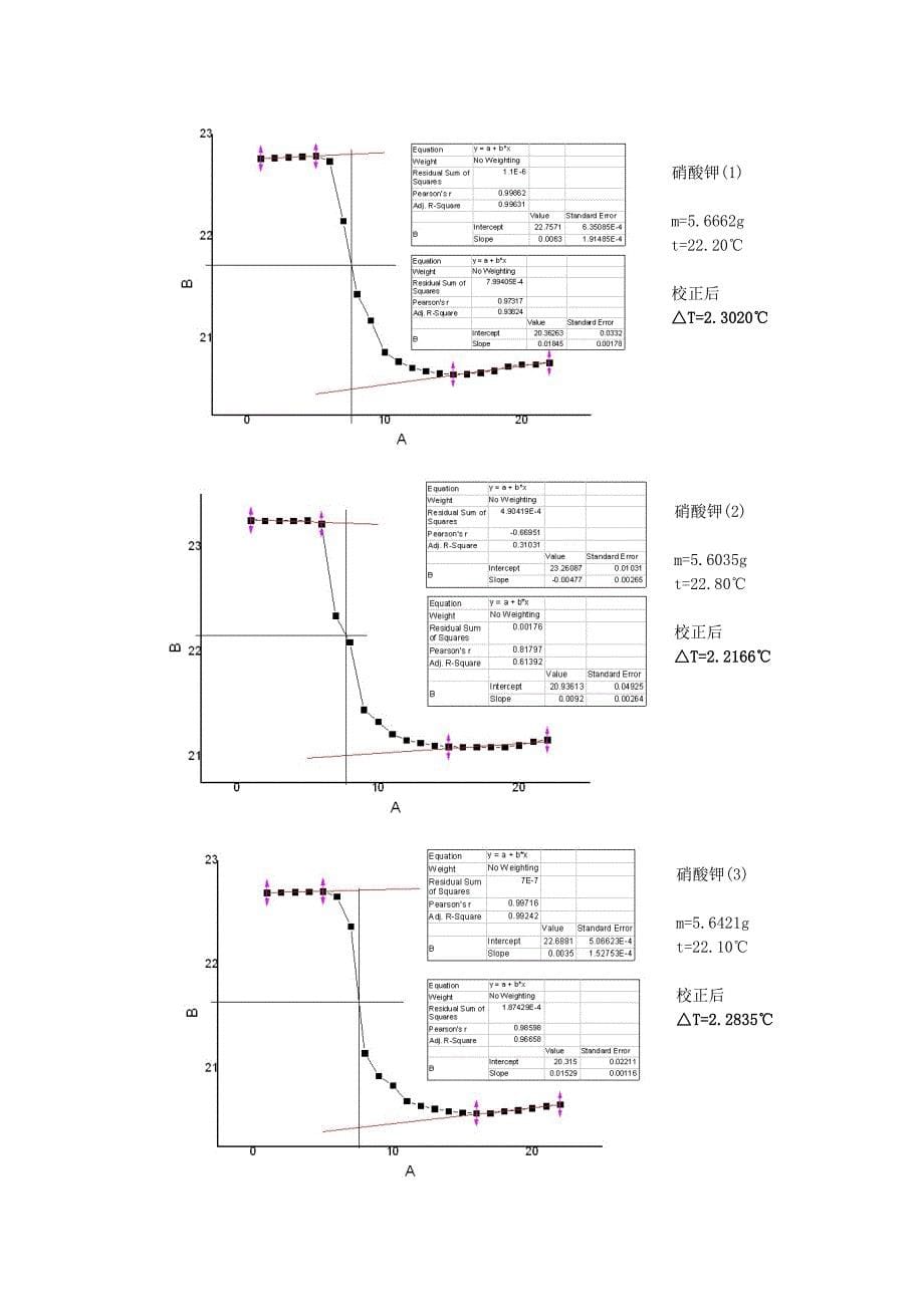 华师物化实验报告-溶解热的测定_第5页