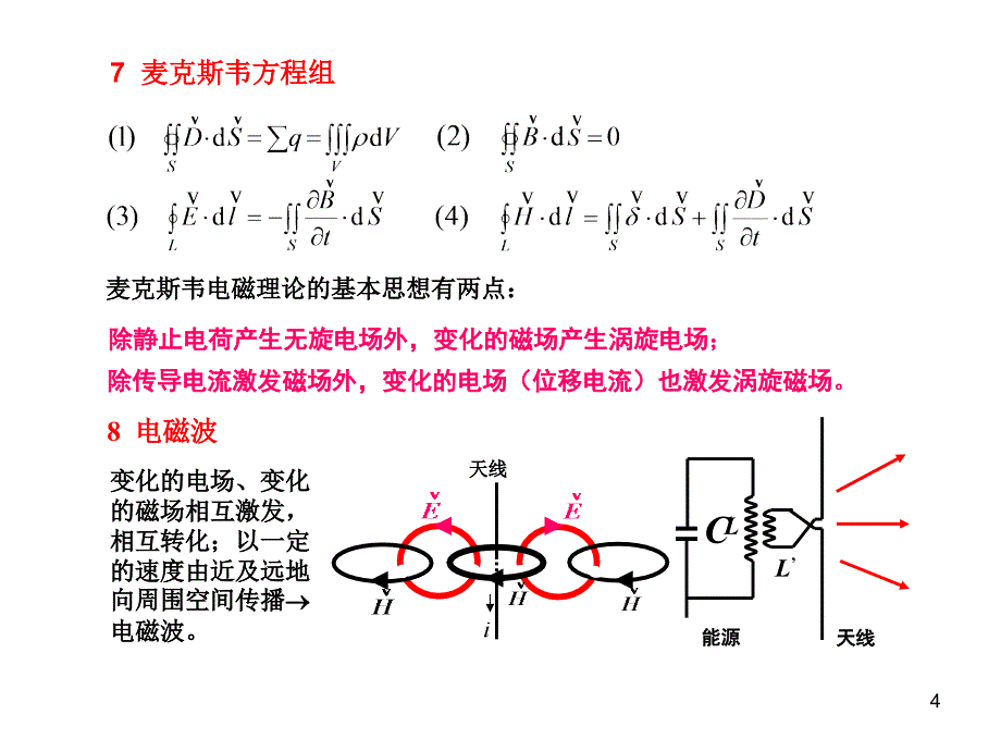 大学物理第16章  电磁场_第4页