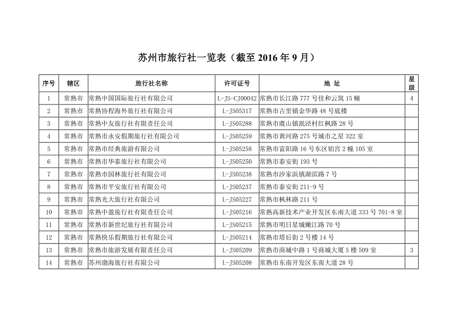 苏州市旅行社一览表截至9月_第1页