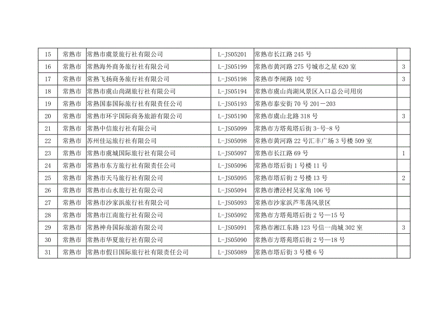 苏州市旅行社一览表截至9月_第2页
