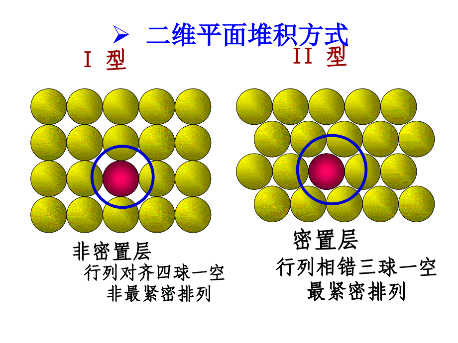 晶体结构的几种常见形式_第4页