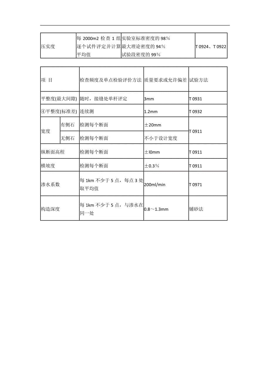 sma与sup沥青混合料性能指标对比_第5页