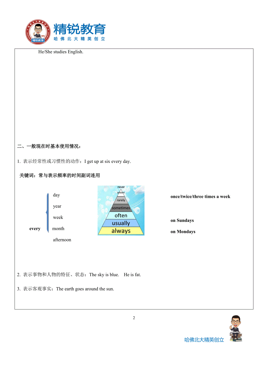 四年级一般现在时及音标学生版_第2页