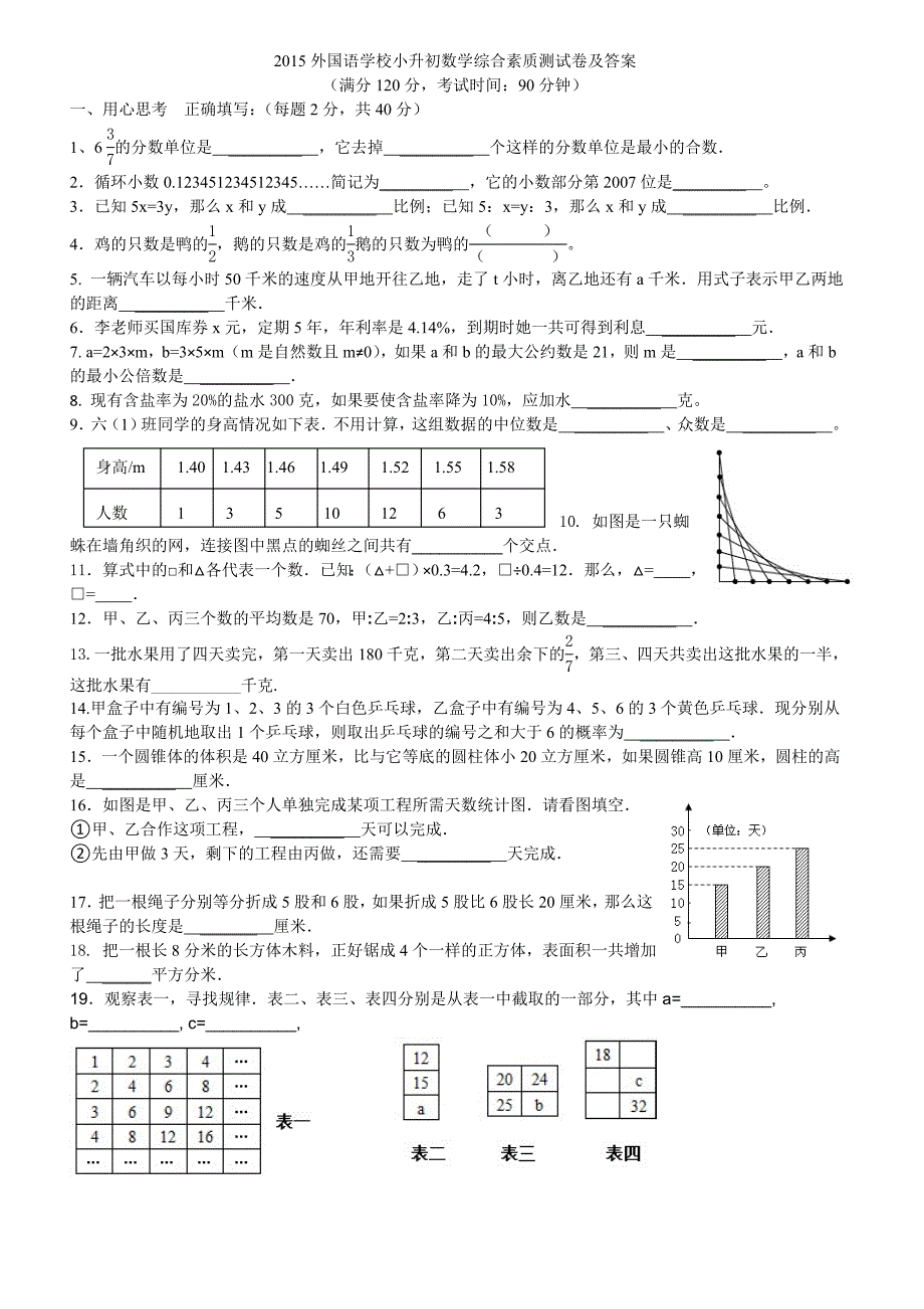 2015年外国语学校小升初数学综合素质测试卷_第1页