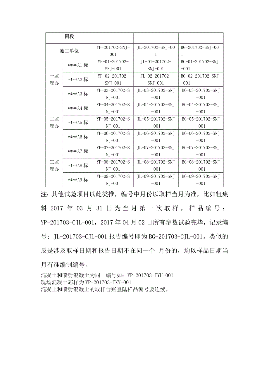 试验检测样品、记录、报告编号规则_第4页