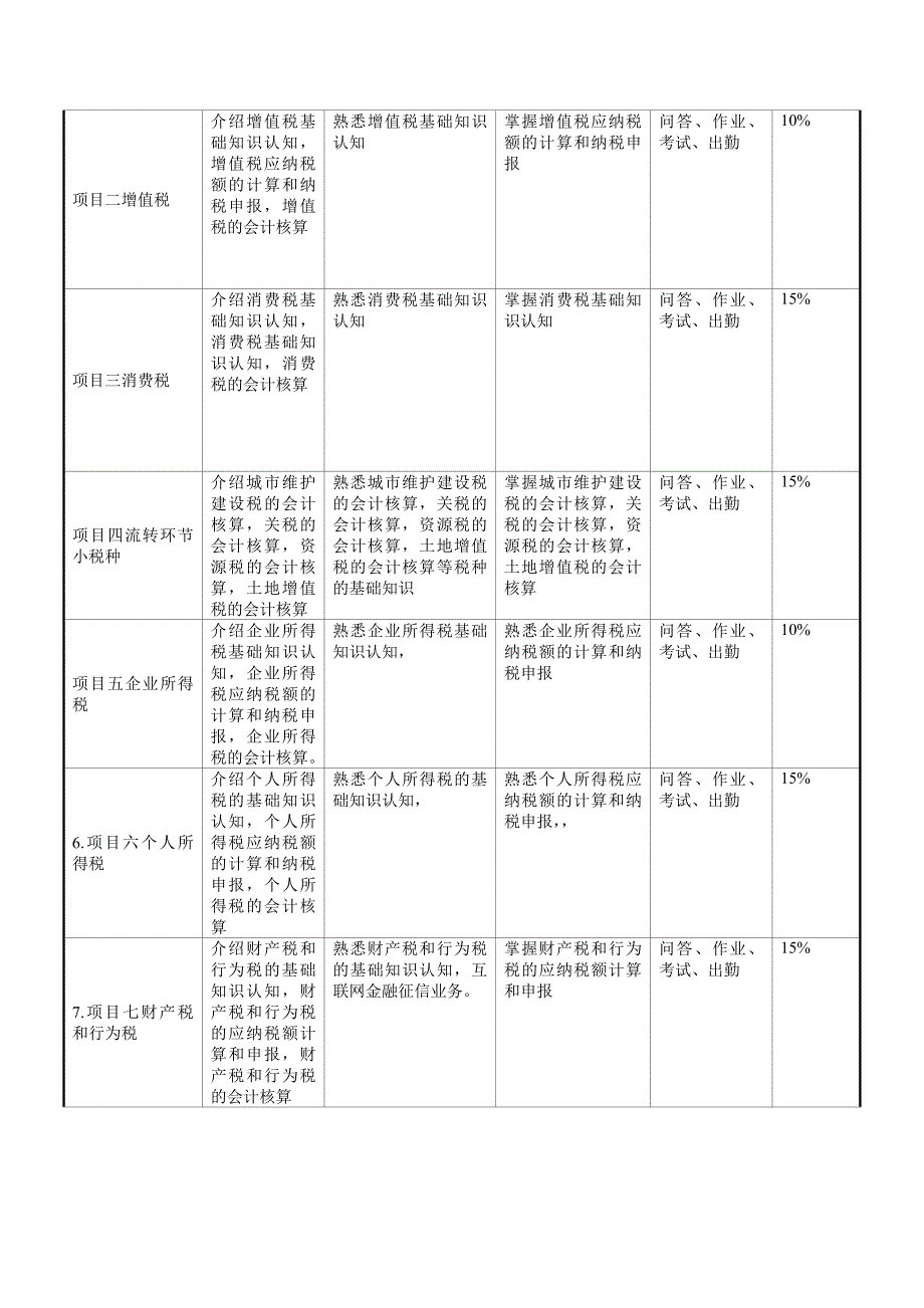 税务会计 课程 标准_第4页