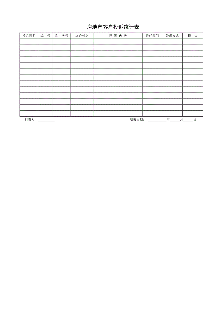 房地产客户投诉登记表及其它表单(xls1个,doc11个)4_第1页