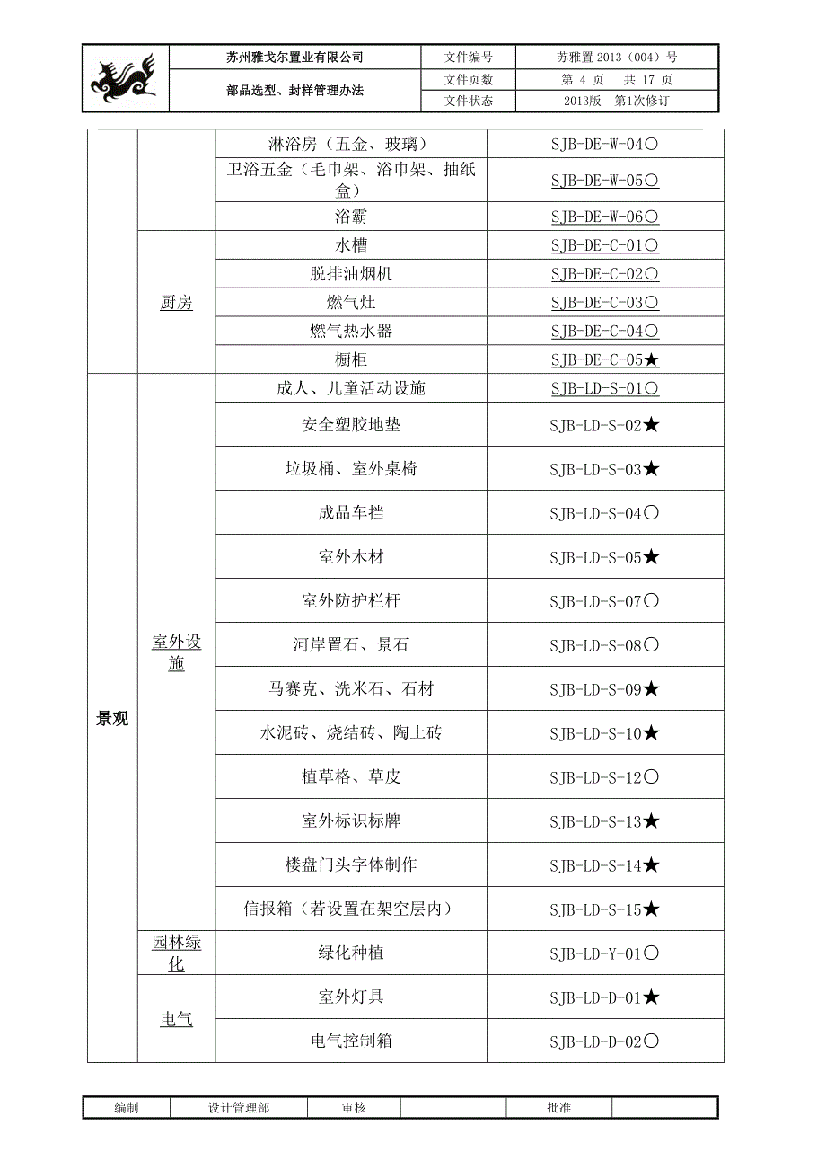 样品封样管理办法_第4页