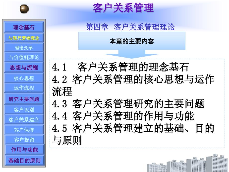 CRM第4章客户关系管理理论_第1页