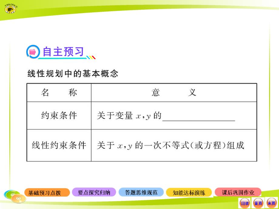 2014-2015高中数学必修5课件28份高中数学全程学习方略配套课件3.3.2.1简单的线性规划问题人教A版必修5_第3页