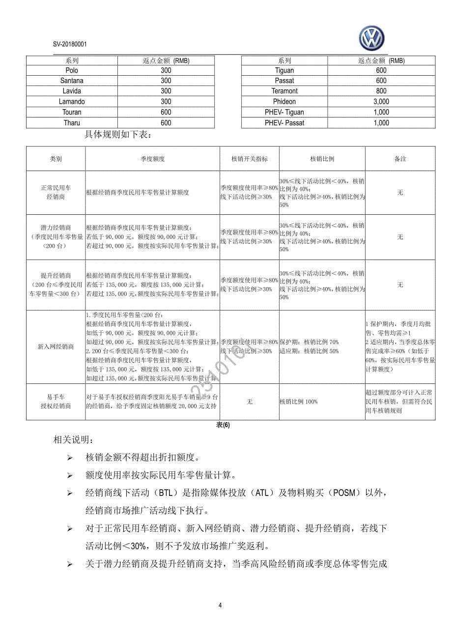 2018年度上汽大众汽车大众品牌经销商销售激励政策(1)_第5页