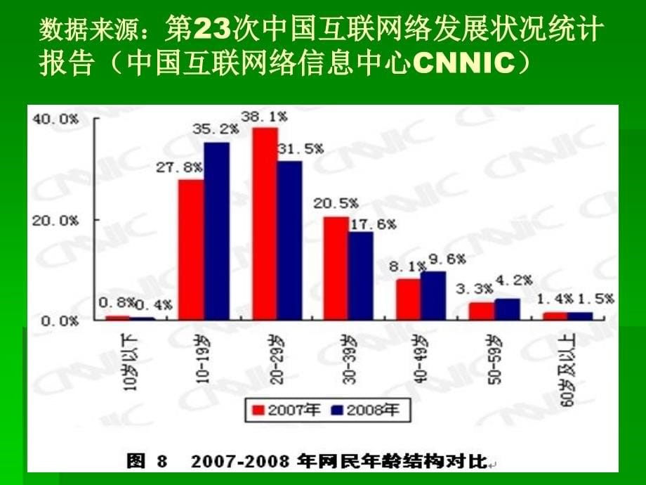 网络心理课件_第5页