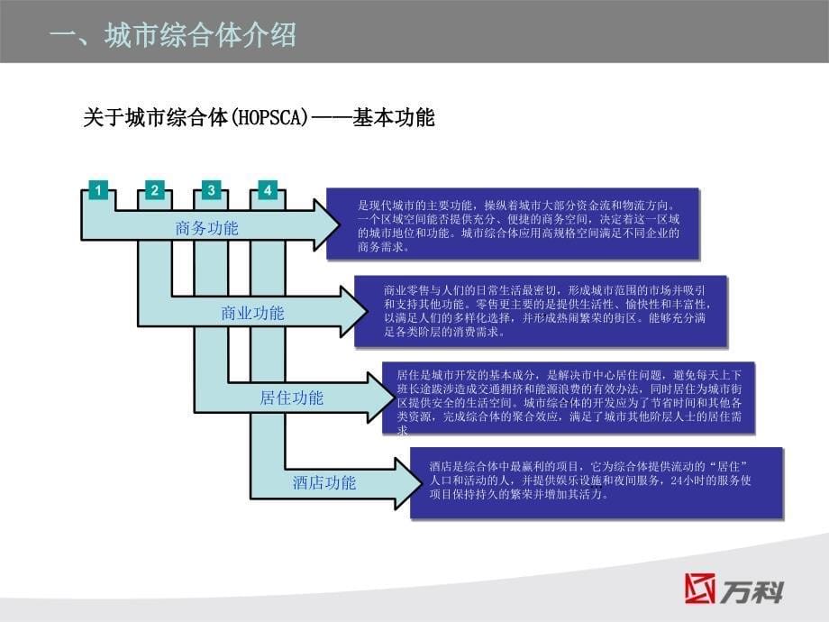 城市综合体介绍_第5页