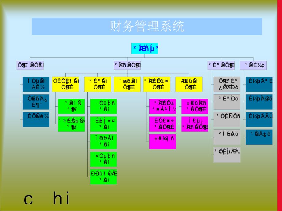 财务管理成本费用的管控培训教材_第3页