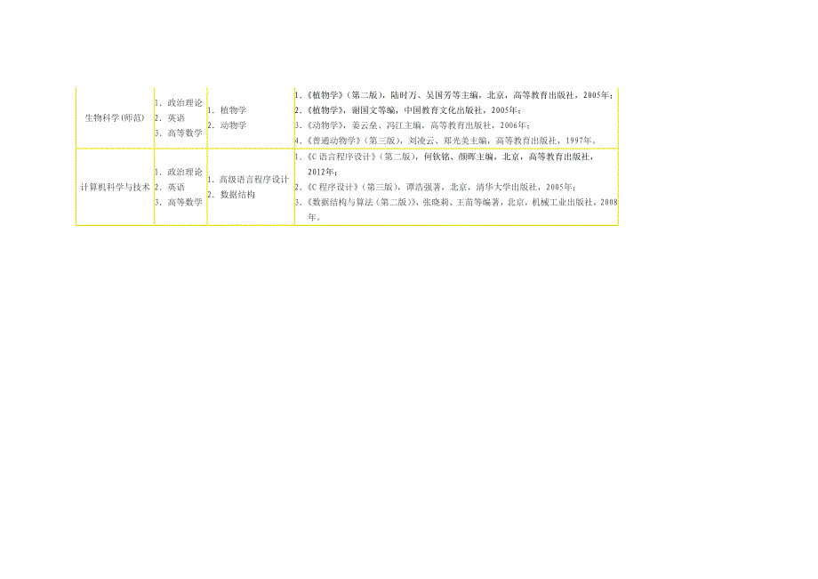 肇庆学院2014年招生专业的考试科目和参考 书如 下1_第2页