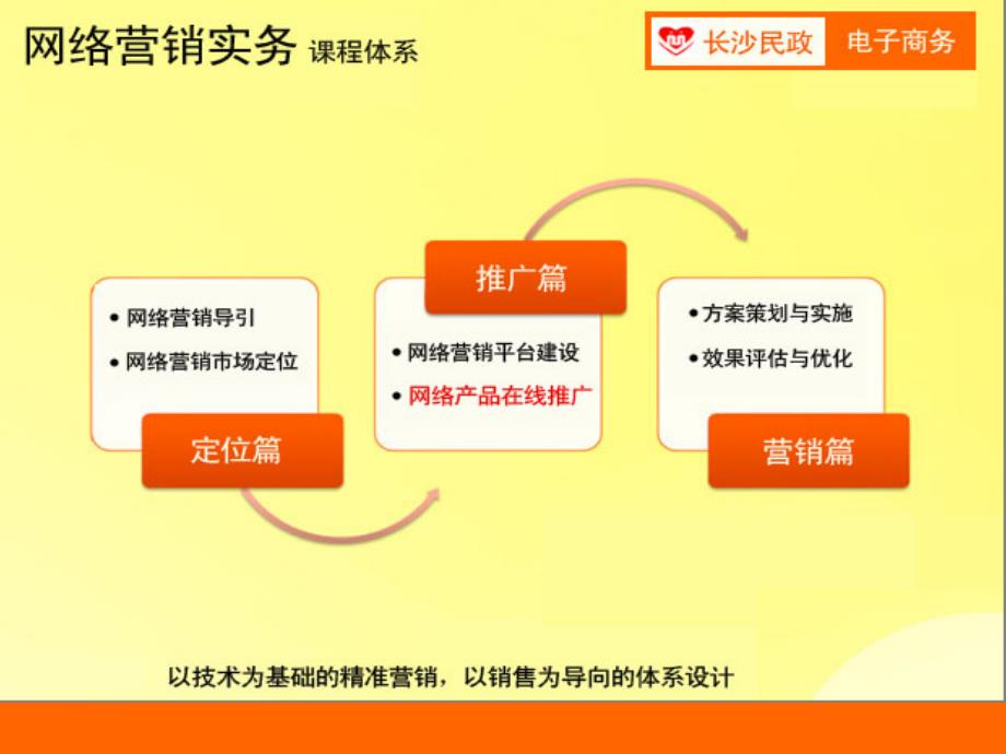 网络营销实务教学课件作者方玲玉参考答案第23讲病毒性营销和事件营销_第2页