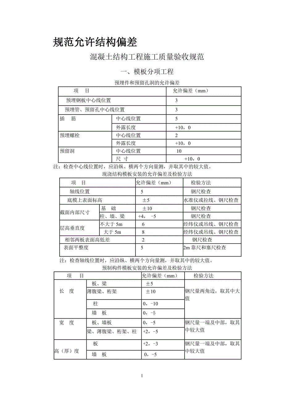 工程允许偏差值表_第1页