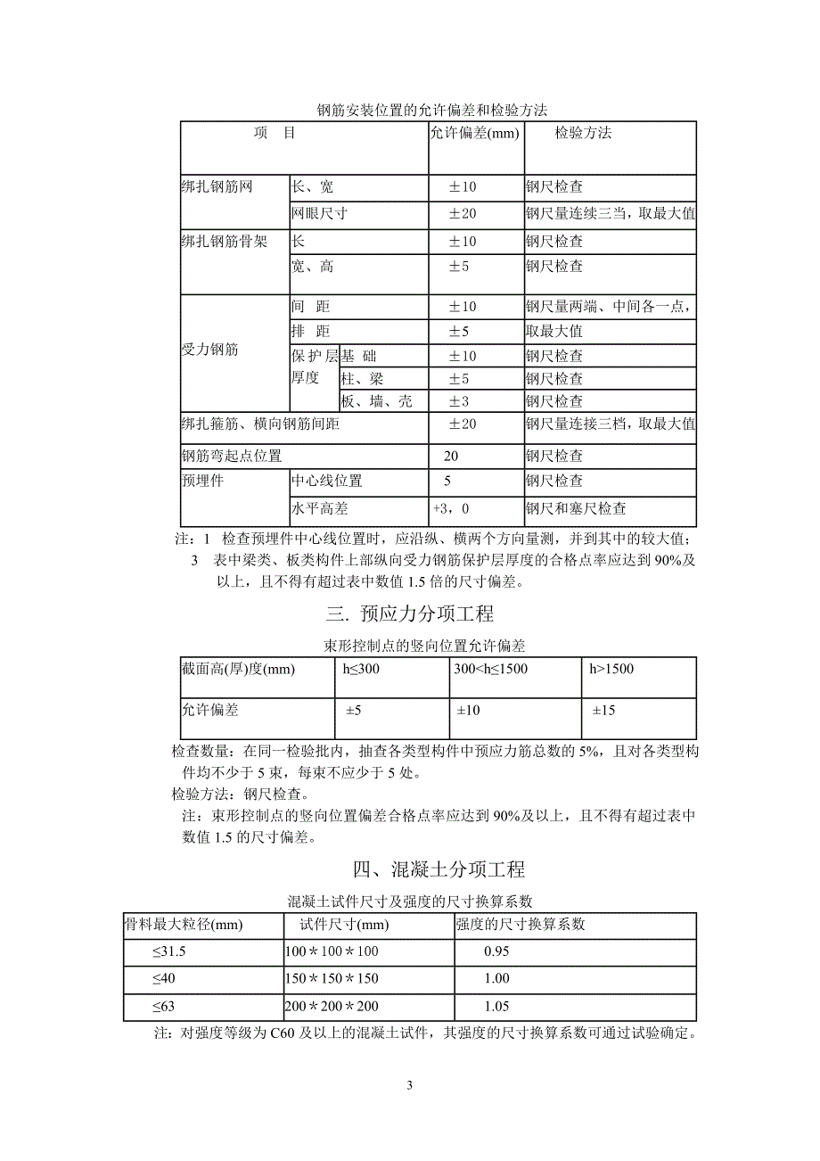 工程允许偏差值表_第3页