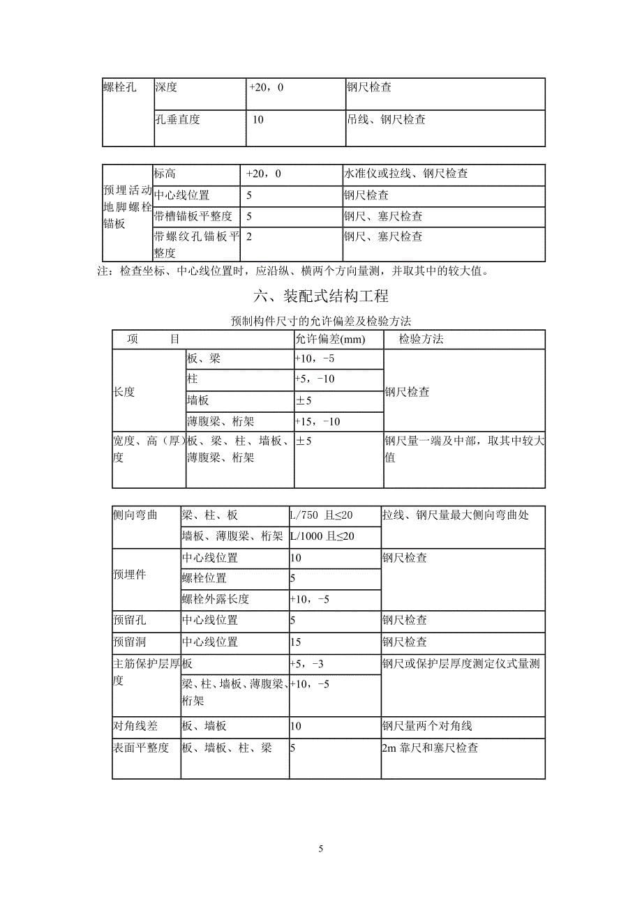 工程允许偏差值表_第5页