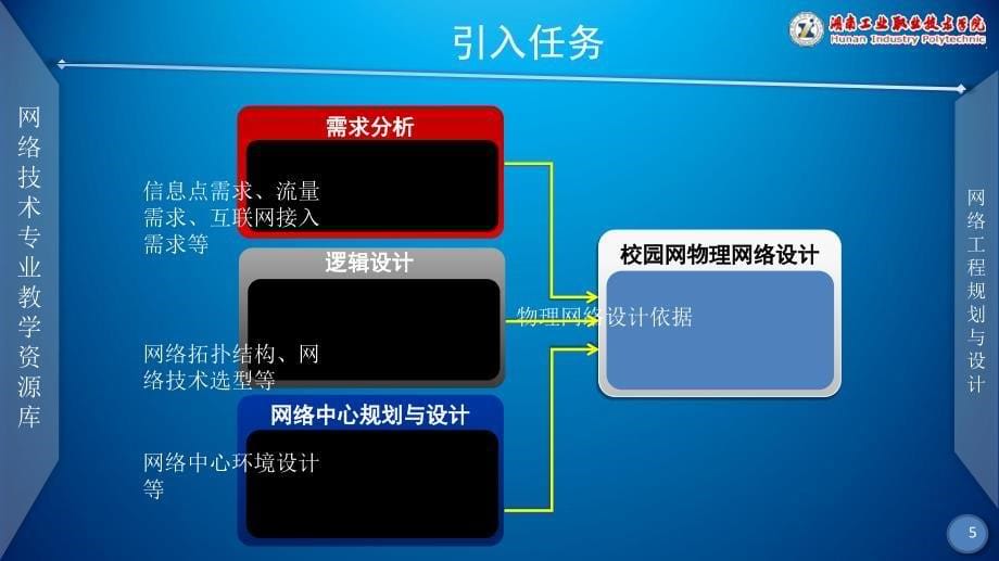 网络工程规划与设计案例教程教学课件作者李健谭爱平课件项目三任务五麓山学院校园网物理网络设计一_第5页