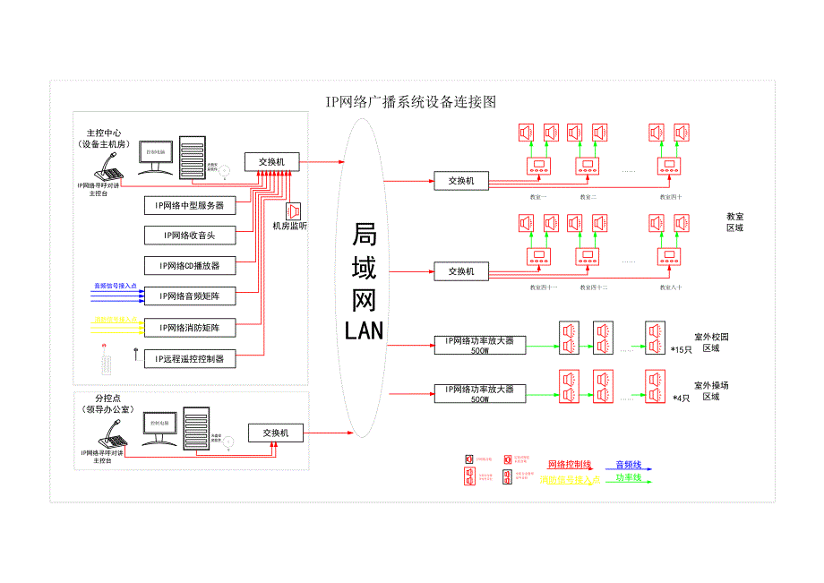 ip网络广播系统设备连接图_第1页