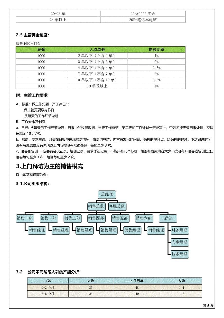 电商渠道销售人员薪酬制度_第5页