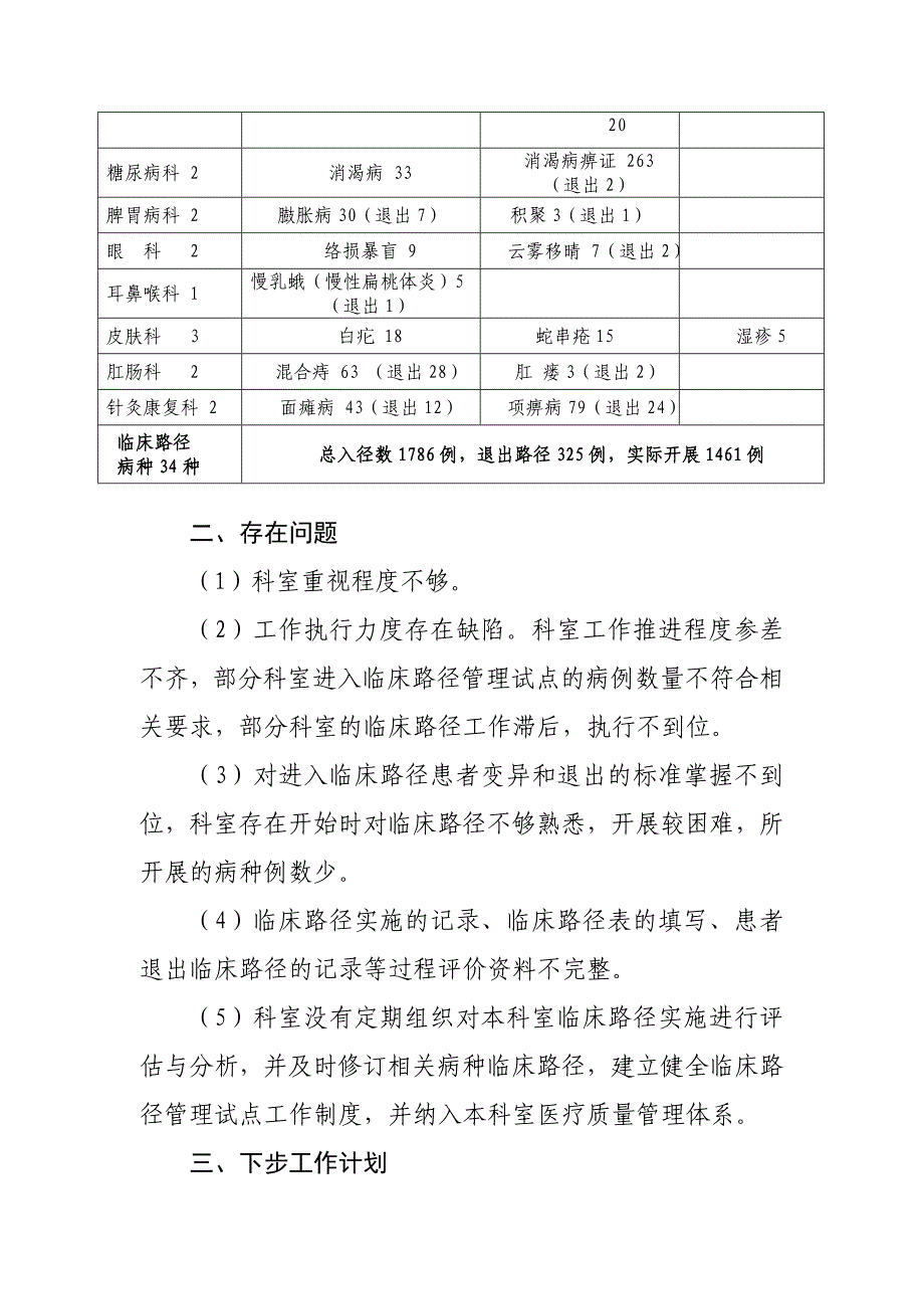 中医医院2017年临床路径工作总结、分析_第2页