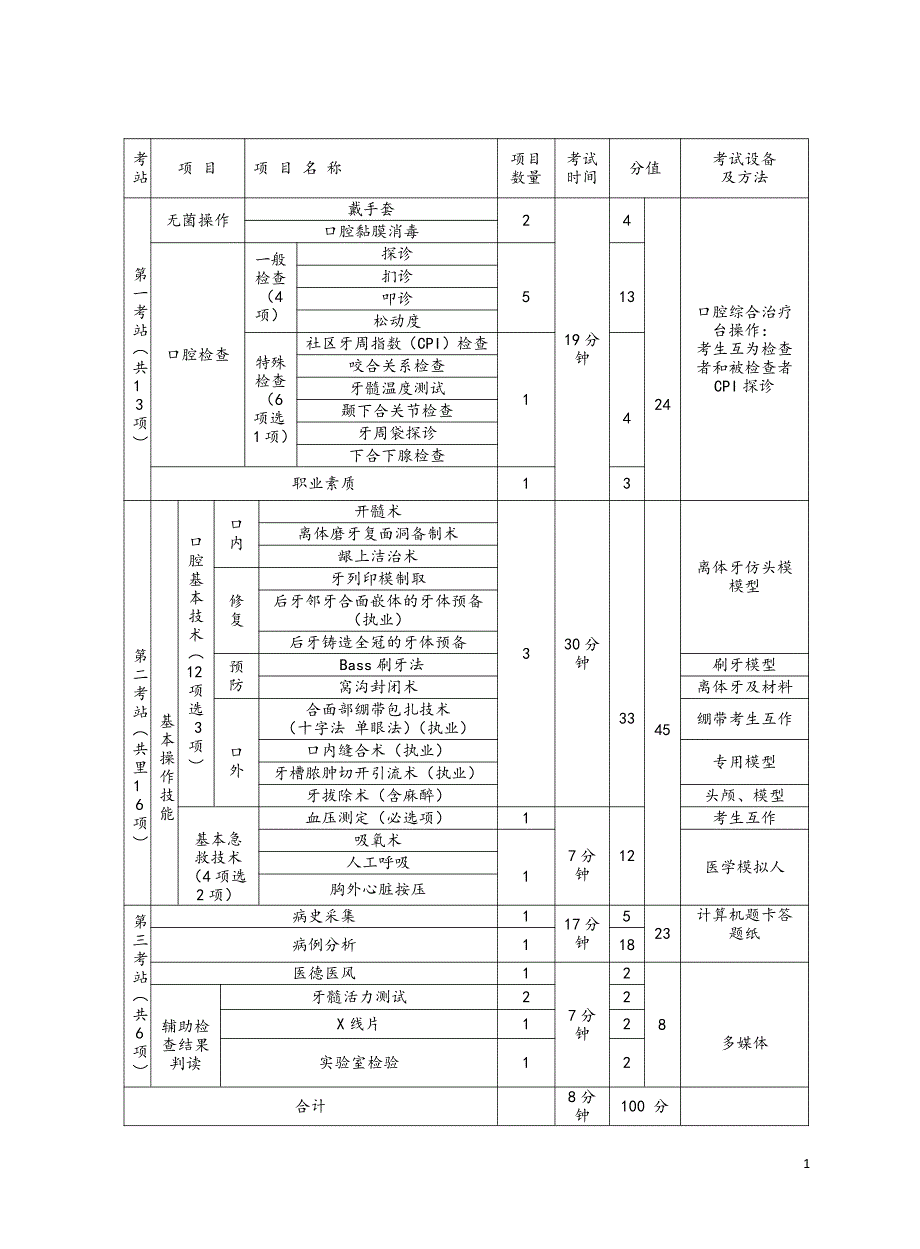 2018牙科实践技能评分表_第1页