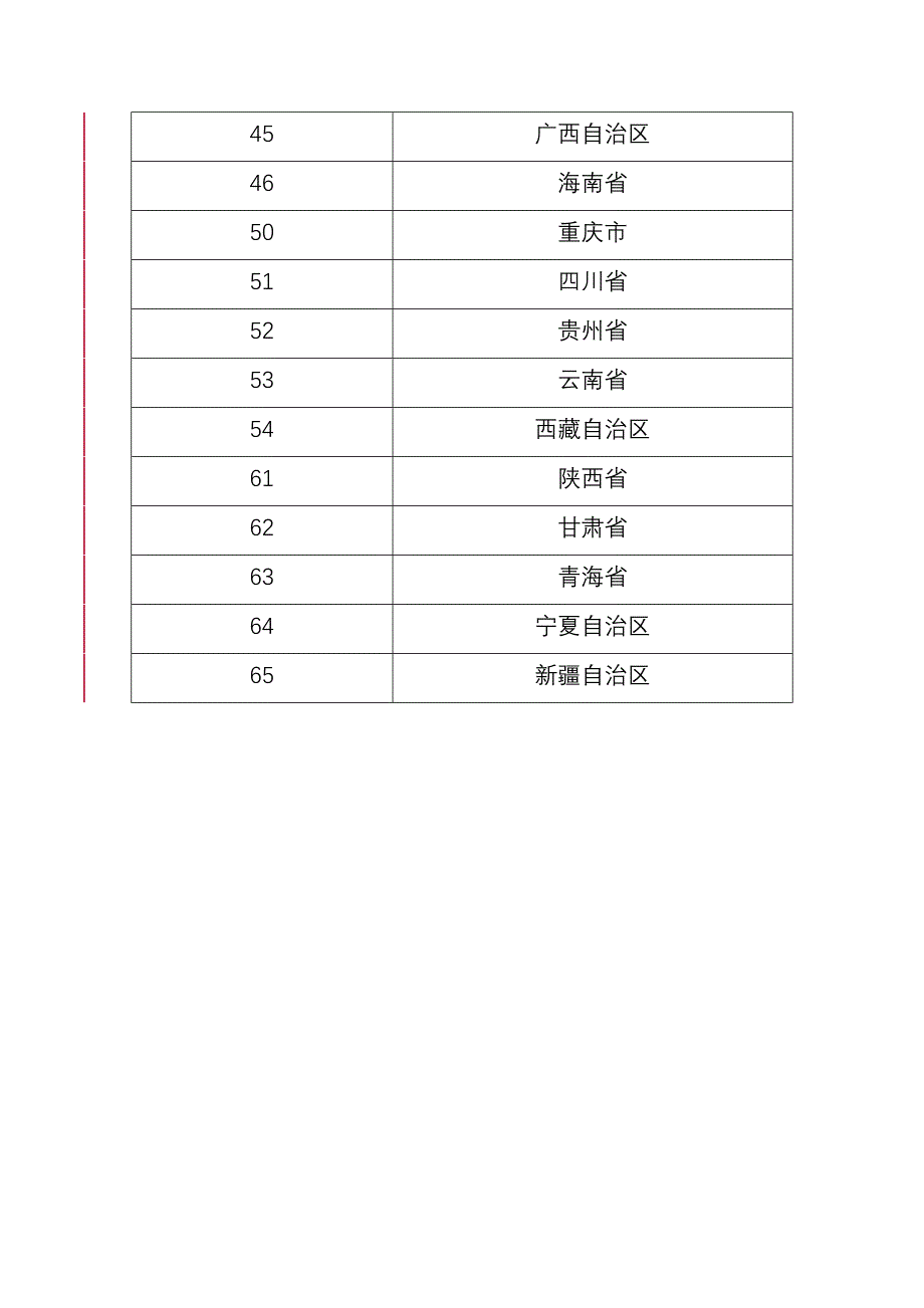 5. 省份代码对照表_第2页