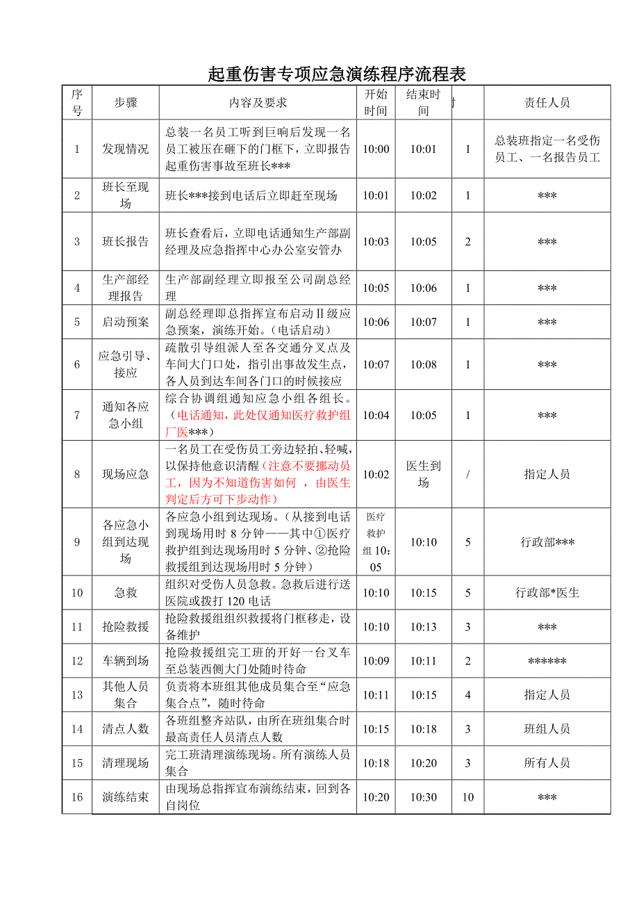 【自制】起重伤害事故专项应急预案演练计划_第4页