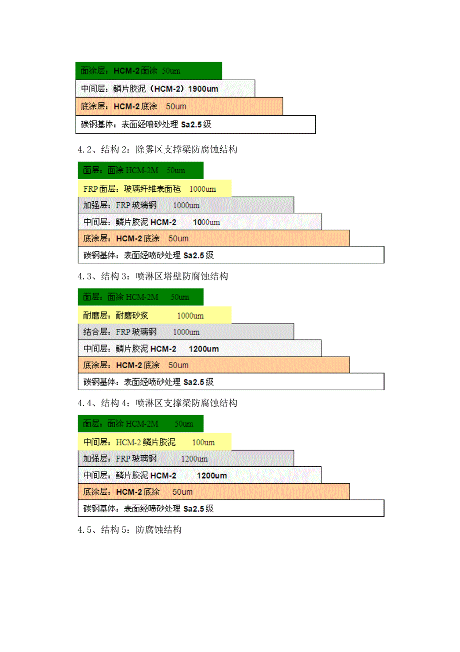 脱硫吸收塔防腐工程施工方案_第4页