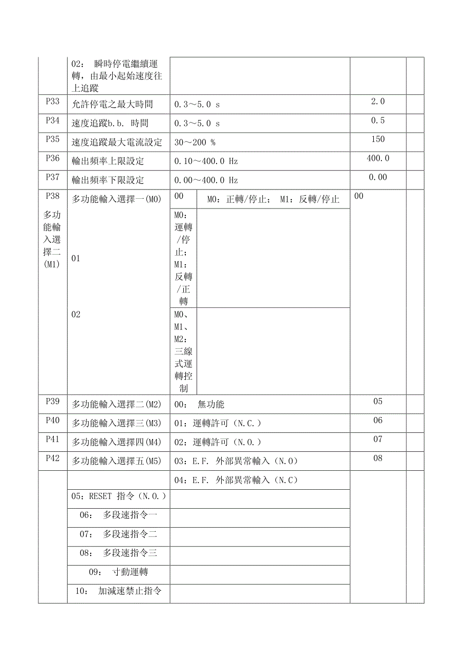 VFD-M参数设置表_第3页