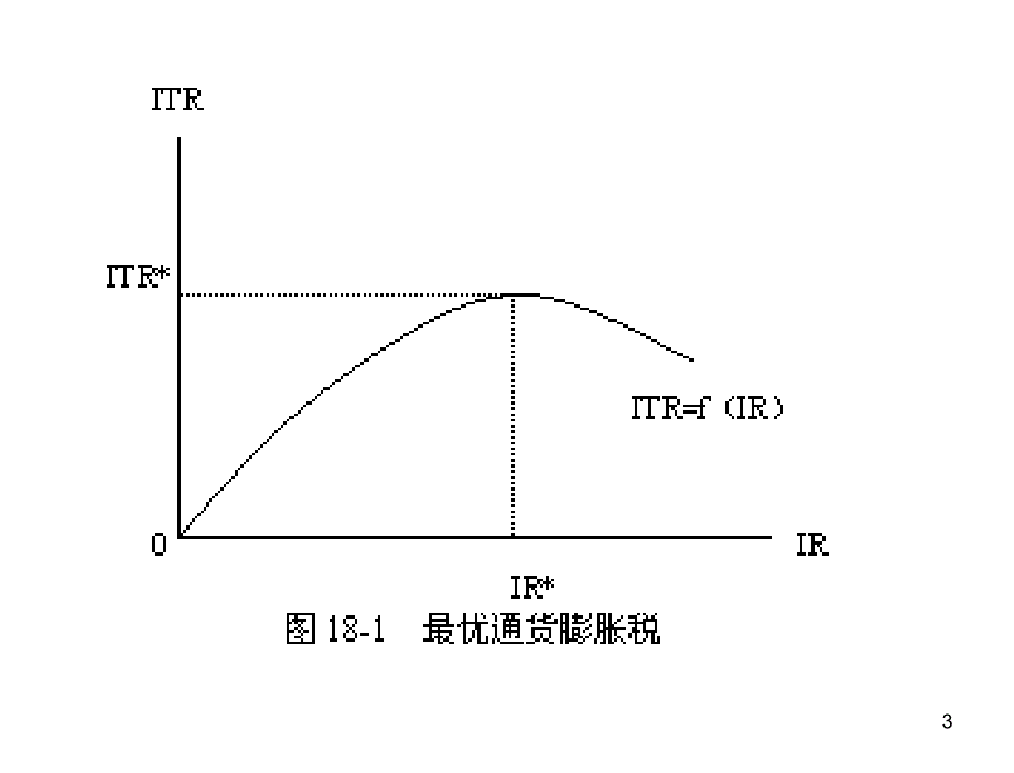 西方经济学第三版厉以宁Chap18Q_第3页